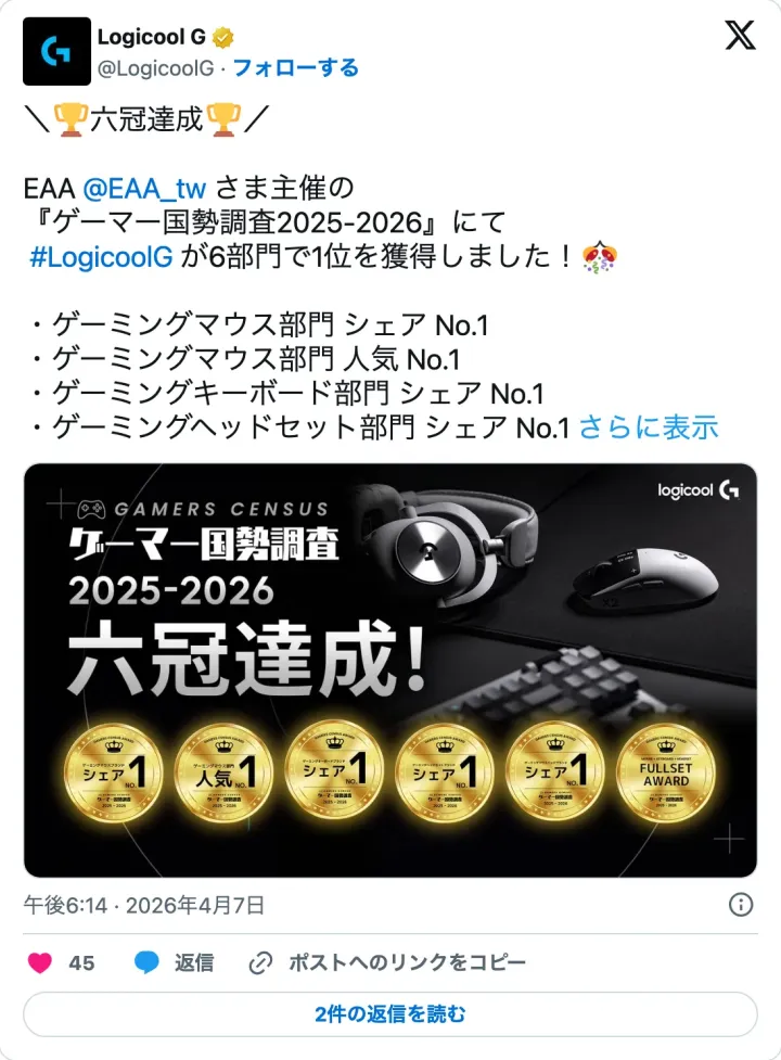 Logicool G の X 投稿。ゲーマー国勢調査 2025-2026 で 6 部門 1 位を獲得した告知で、メダル 6 枚を並べたバナー